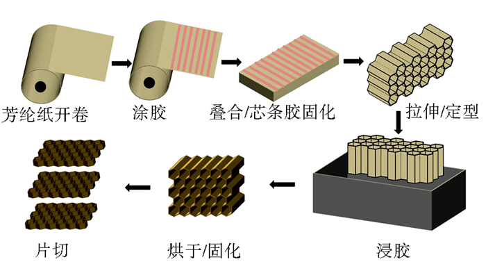 芳纶纸生产过程图片